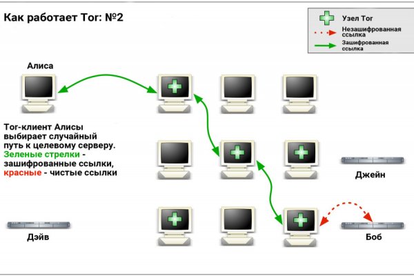 Kraken 13at сайт