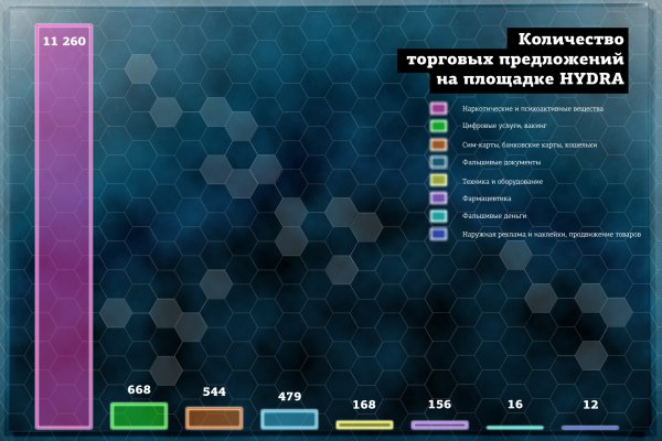 Какая ссылка у кракена